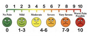 Pain scale